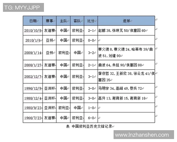 中国对阵叙利亚国际友谊赛海外视频直播全攻略与观看指南 中国对阵叙利亚国际友谊赛海外视频直播全攻略与观看指南
