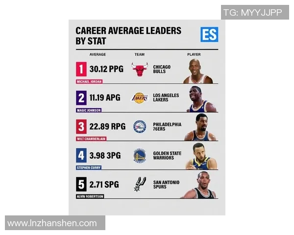 全球篮球明星云集城市排行榜揭晓最具篮球魅力的城市是哪里