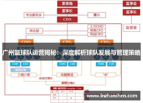 广州篮球队运营揭秘：深度解析球队发展与管理策略